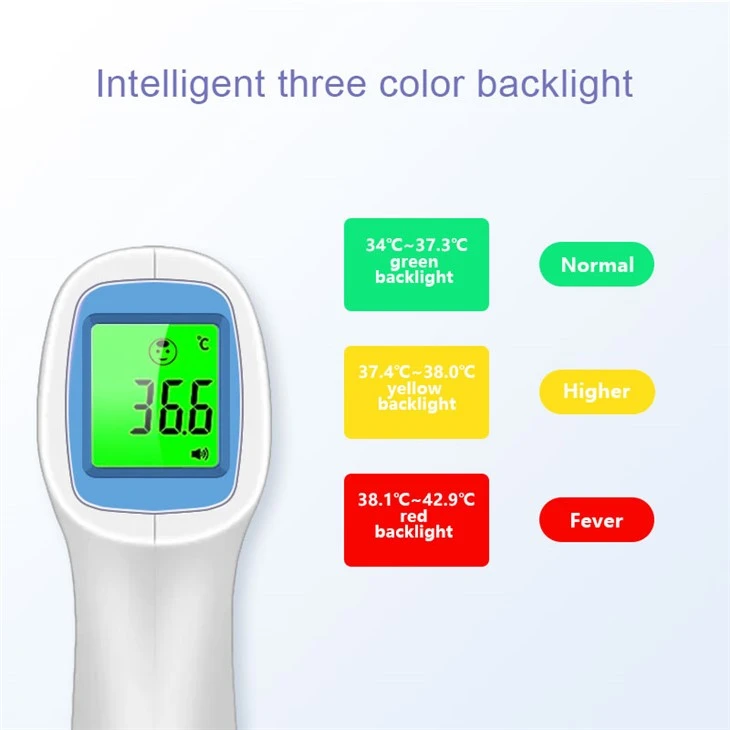 Infrared Temperature Gun
